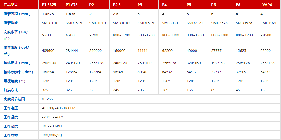 1652316620764672.png 產(chǎn)品參數.png