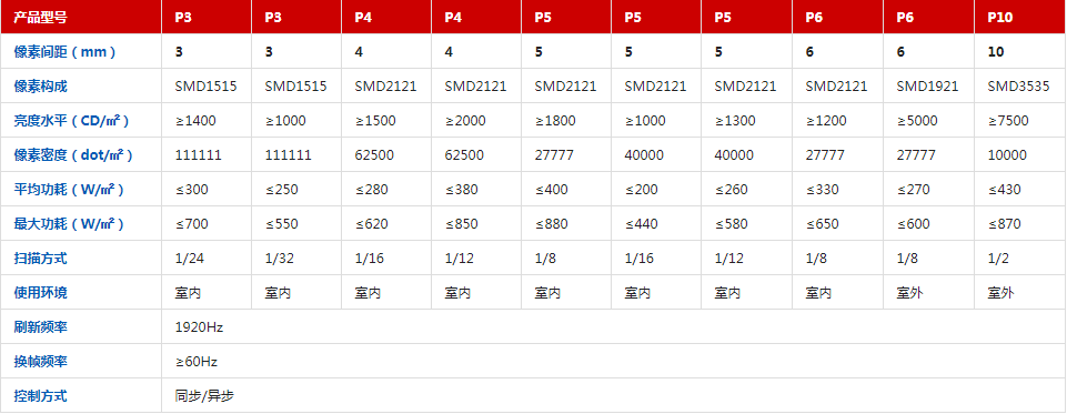 1652321782928559.png 產(chǎn)品參數.png