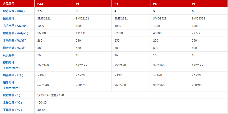 1652323063522100.png 產(chǎn)品參數.png