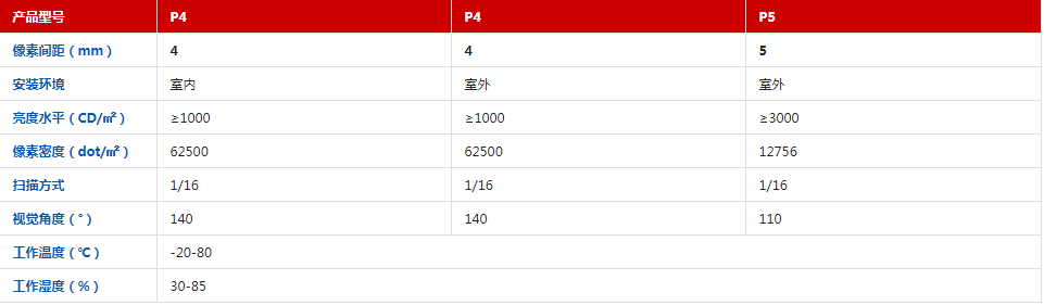 1652323269240103.png 產(chǎn)品參數.png