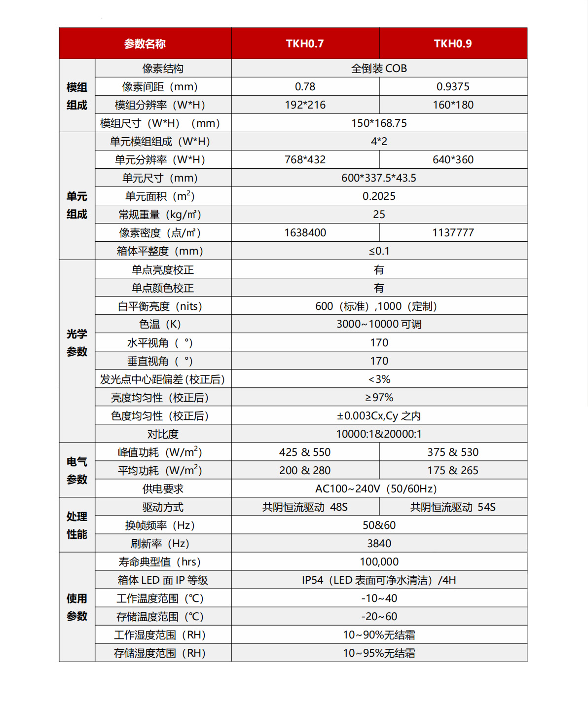1743669907842266.jpg TKH室內全彩LED顯示單元-產(chǎn)品參數.jpg