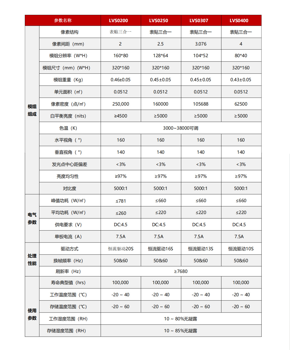 1743670061801997.jpg 戶(hù)外LVS系列產(chǎn)品-產(chǎn)品參數.jpg